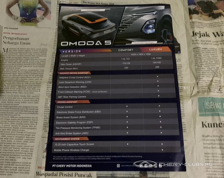 Раскрыты экспортные комплектации Chery Omoda 5. Вероятно, они будут действительны и для России