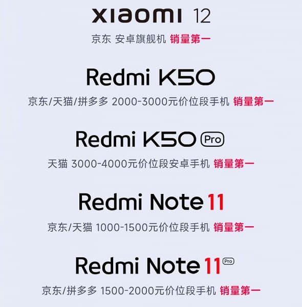 Xiaomi установила рекорд распродажи 618. Какие смартфоны Xiaomi и Redmi пользовались наибольшим спросом?