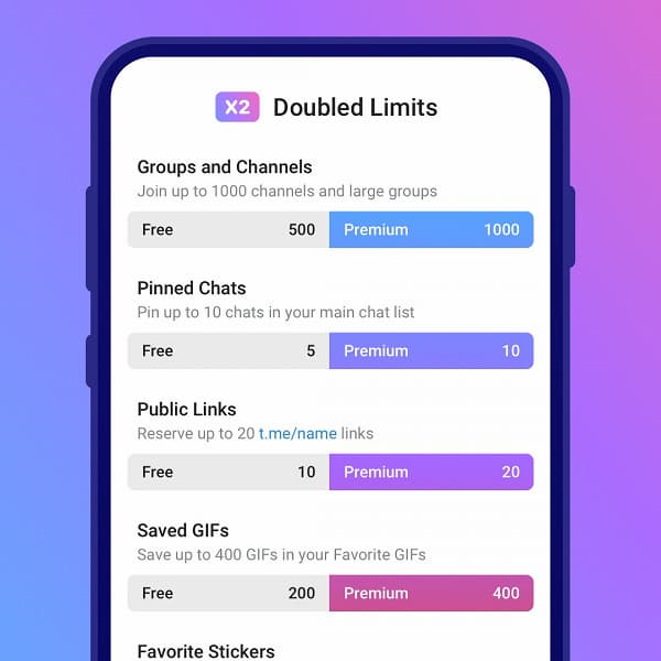В Telegram появилась платная подписка Telegram Premium за 450 рублей в месяц. Что она дает?