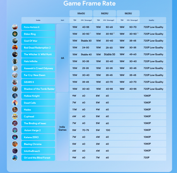 Первая сверхтонкая портативная игровая консоль с Windows и экраном OLED. Ayaneo Air стартовала на Indiegogo
