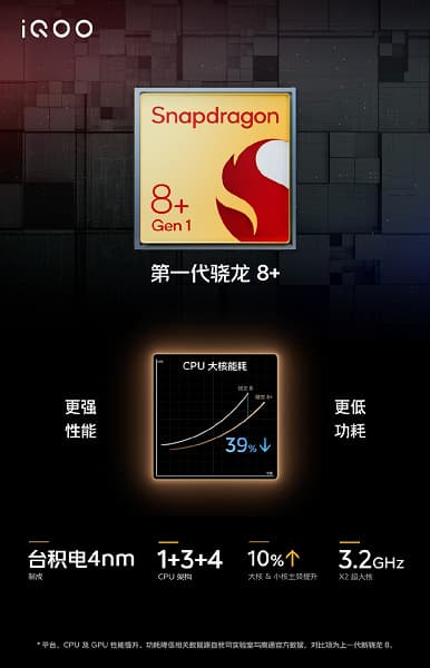 Snapdragon 8 Plus Gen 1, экран AMOLED 3K, 50-мегапиксельная камера с осевым стабилизатором и 4700 мА·ч. Представлен iQOO 10 Pro – первый в мире смартфон с 200-ваттной зарядкой