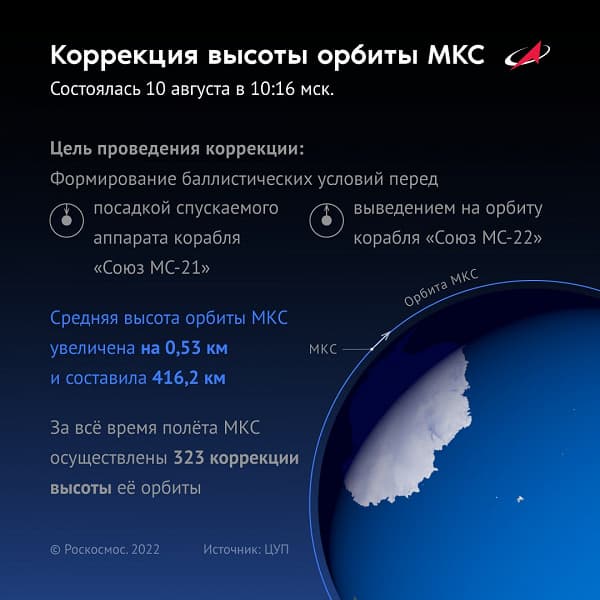 «Даже в 420 км от поверхности Земли на МКС влияет атмосфера нашей планеты, постепенно снижая ее орбиту». Международную космическую станцию пришлось в очередной раз «приподнять»
