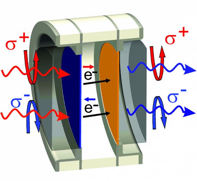 Российские ученые создали мультищелочной источник спин-поляризованных электронов