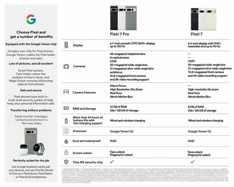 Чем Google Pixel 7 Pro отличается от Pixel 7? Новая утечка о новинках Google со всеми техническими подробностями