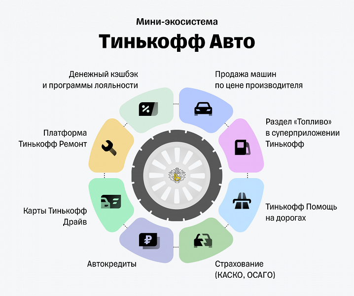 Платформа «Тинькофф Авто» обещает автомобили по цене производителя