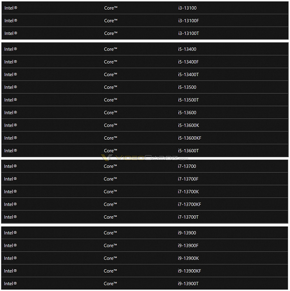 Этот секрет Intel окончательно раскрыт. Microsoft обнародовала список всех непредставленных процессоров Raptor Lake