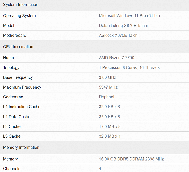 AMD, возможно, хотя бы этот процессор не будет греться до 90 градусов? 65-ваттный Ryzen 7 7700 действительно существует и уже засветился в тесте