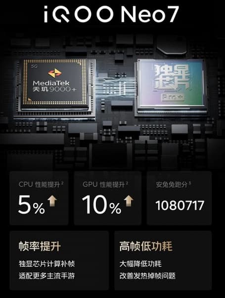 Флагманская производительность при цене менее 500 долларов. MediaTek Dimensity 9000+ для iQOO Neo7 подтверждена