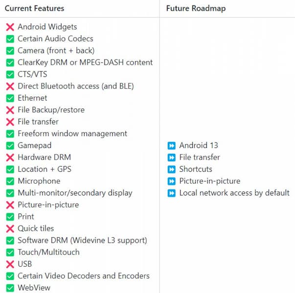 Android 13 появится в Windows 11