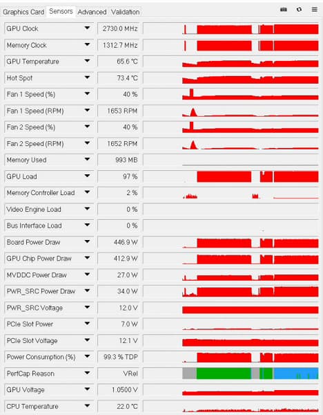 GeForce RTX 4090, несмотря на огромное энергопотребление, получилась холодной? Карта может работать на частоте GPU свыше 3,1 ГГц, нагреваясь до 68 градусов
