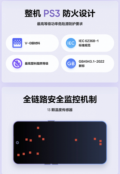 Официально: Realme GT Neo5 – первый в мире телефон с поддержкой 240-ваттной зарядки