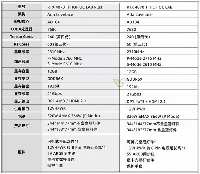 Представлена самая экстремальная GeForce RTX 3070 Ti. Galax GeForce RTX 4070 Ti HOF получила кулер от RTX 4090 HOF