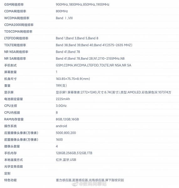 Не только сверхбыстрая зарядка 240 Вт, но еще и 16 ГБ ОЗУ, и топовый сенсор Sony IMX890. Подробные характеристики Realme GT Neo5  