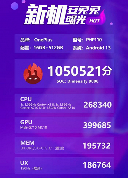 OnePlus Ace 2V набирает более 1 млн в AnTuTu: живые фото, характеристики и дата анонса