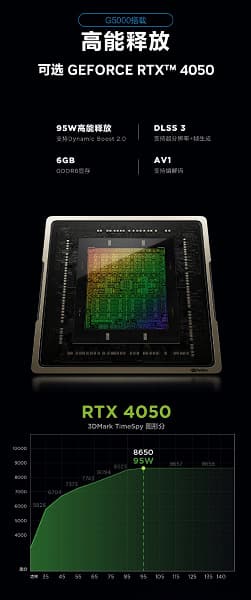 «Гикбук» от Lenovo – для нетребовательных геймеров. Legion GeekPro G5000 получит 3D-ускоритель GeForce RTX 4050 Laptop