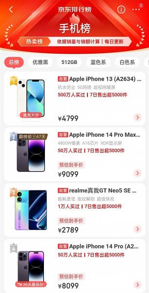 Realme GT Neo5 SE оказался популярнее iPhone 14 Pro в Китае