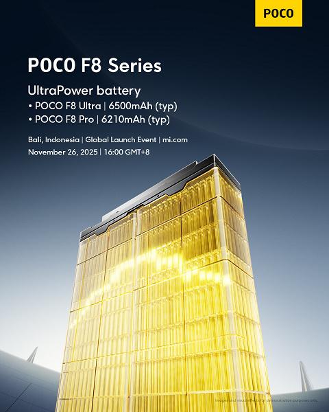 Poco объявила ёмкость аккумуляторов глобальных F8 Pro и F8 Ultra — европейцам достанутся менее автономные смартфоны