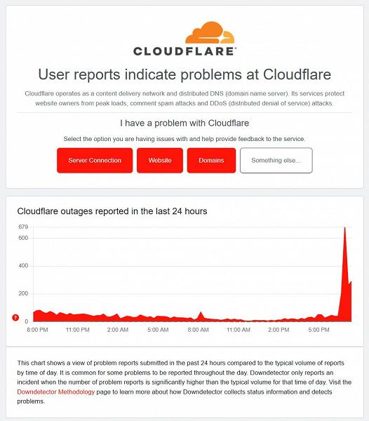 Мировой Интернет умер — снова проблемы с серверами Cloudflare