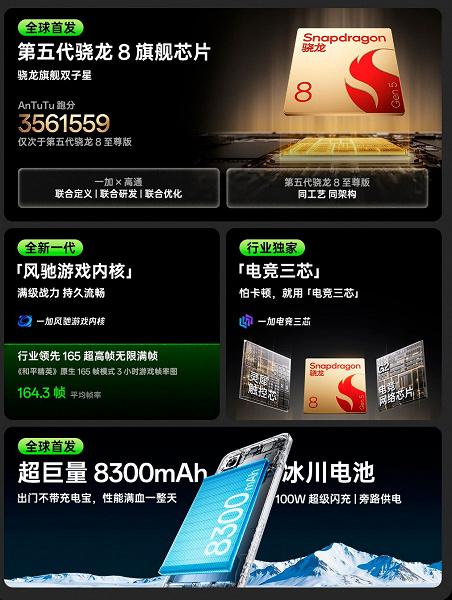 Первый в мире смартфон на Snapdragon 8 Gen 5 не шокирует ценой. Представлен OnePlus Ace 6T: 8300 мАч, 100 Вт, большой экран 1,5К 165 Гц, IP69K — всего 340 долларов