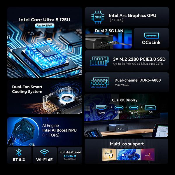 Карманный компьютер с 12-ядерным Core Ultra 5 125U, 32 ГБ ОЗУ, SSD на 1 ТБ и поддержкой мощных видеокарт — 700 долларов. Представлен Gmktec NucBox K15