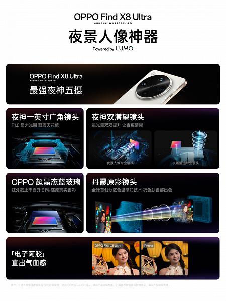 6100 мАч, 100 Вт, экран 2К, Snapdragon 8 Elite, IP69 и топовая Hasselblad. Представлен Oppo Find X8 Ultra — «король ночной съемки»