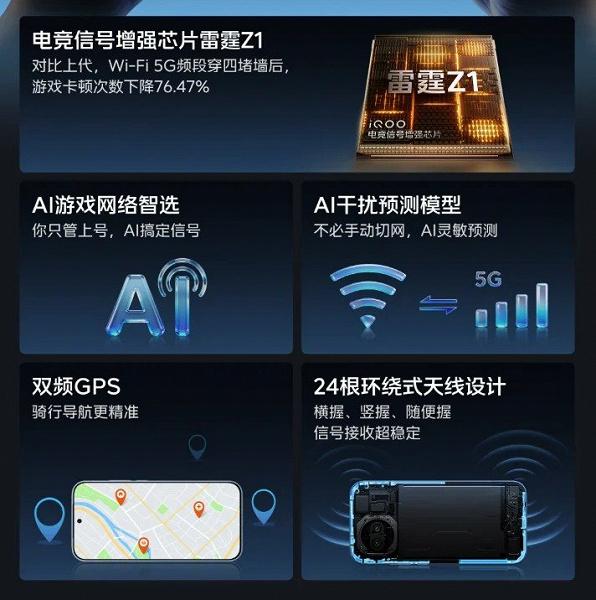 7600 мА·ч, двухрежимный GPU и чип Thunder Z1, который снизит задержку сигнала Wi-Fi на 76%. Таким будет игровой смартфон iQOO Z11 Turbo