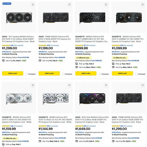 Мониторинг стоимости GeForce RTX 5070 Ti в магазинах США