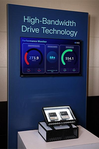 Революционные технологии Western Digital: четырехкратный рост IOPS и восьмикратный — пропускной способности