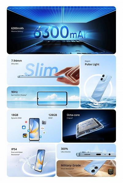 Realme P4 Lite: защищенный корпус, батарея 6300 мАч и доступный ценник