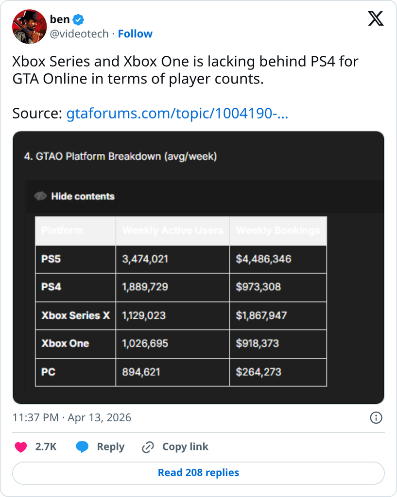 ben on Twitter / X